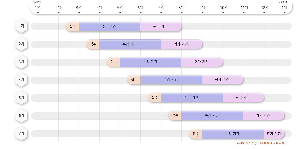 한글학교 교사 연간 일정 그래프