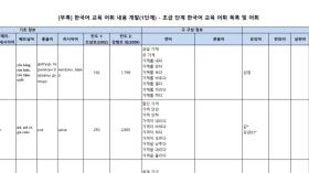[부록]한국어 교육 어휘 내용 개발(1단계) - 초급 단계 한국어 교육 어휘 목록 및 어휘
